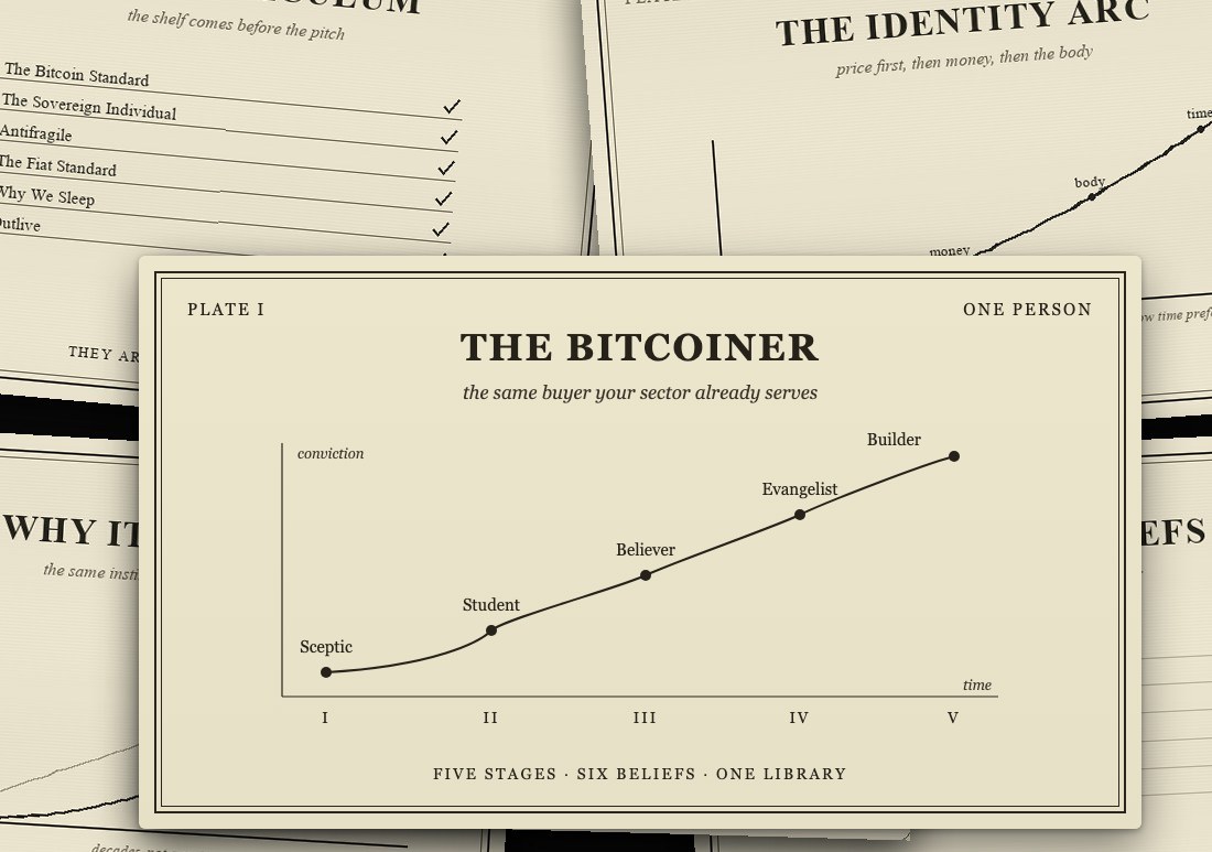 The Bitcoiner: five stages from Sceptic to Builder, drawn as a rising arc